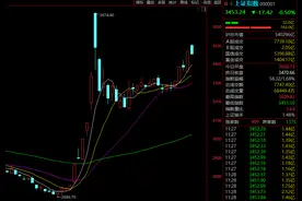 A股突发！军工股，批量涨停！图片