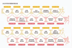 特步去年赞助24场马拉松，鞋履收入增长遭遇瓶颈图片