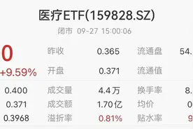 连夜开户，应该怎么买ETF？图片
