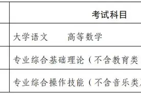 考试时间定了！事关2025江苏“专转本”图片
