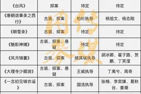2024年，超15部探案题材剧来袭！图片