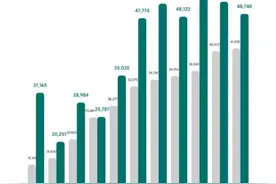 新势力11月战报：小鹏首破3万台，蔚来连续7个月超2万台，理想压轴逼近5万台！图片