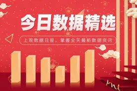 今日数据精选：金价创10年来最佳一月表现；春节多地楼市促销图片