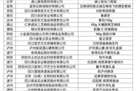 评测结果揭晓 50款伴手礼荣获2024年四川特色伴手礼称号图片