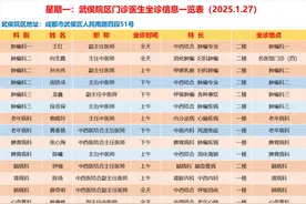 春节收藏！四川部分三甲医院门诊排班时间表来了（下）图片