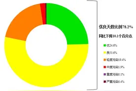 生态环境部公布5月全国环境空气质量状况图片