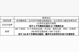 担心宝宝出生缺陷？常见遗传病基因可早筛查图片
