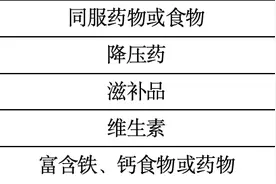 甲状腺疾病术后服用甲状腺素，您需要知道的5件事图片