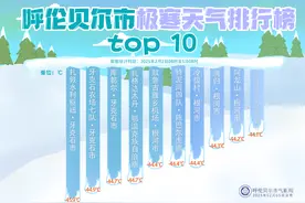 极寒天气为何"偏爱"大兴安岭？气象专家解读低温背后的自然密码图片