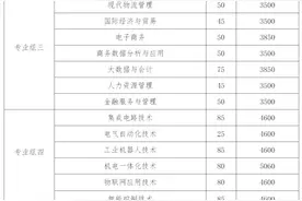 2024年湖南省各高职院校单招计划及专业汇总图片
