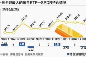 疯狂避险抛售一切 黄金被“误杀”？图片