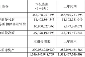 中国交建：2023年上半年净利润114.03亿元 同比增长2.70%图片