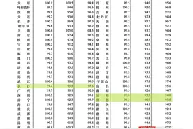 70城房价：11月商品住宅销售价格整体同比降幅收窄图片