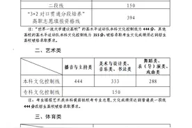山东高考分数线出炉，不知志愿如何填报？临沂这场高招会别错过图片