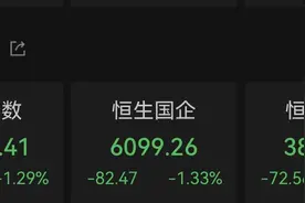 恒指收跌1.29%，阳光100中国复牌暴跌71.89%图片
