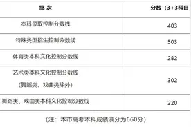 最新！军校分数线公布！图片