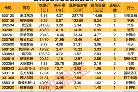 揭秘涨停 | DeepSeek概念继续飙升，热门股紧急澄清图片