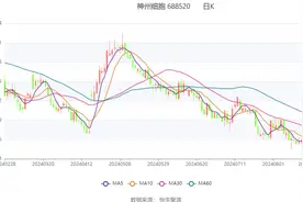 神州细胞：2024年上半年盈利1.26亿元 同比扭亏图片