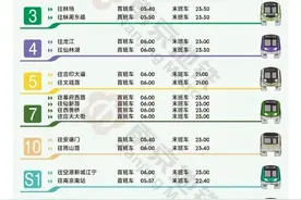 贴心！南京地铁部分线路周五、周六常态化延时运营图片