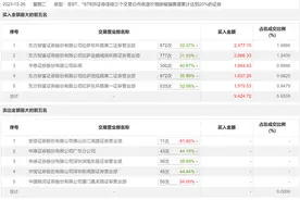 龙虎榜丨星光农机今日跌9.19%，异动区间上榜营业部席位合计净卖出1113.34万元图片