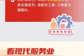 山东产业升级成效显著！国家级制造业单项冠军数量居全国首位图片