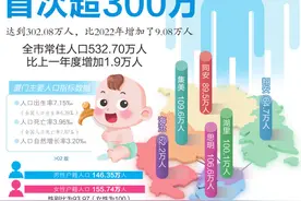2023年厦门户籍人口首次超300万图片