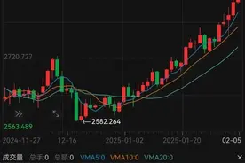 金价突破860元/克！有游客来成都旅游顺便排队抢购图片