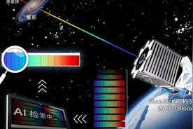 AI+天文，上海科学家领衔国际团队取得突破性成果图片