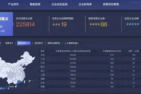 累积引进产业化项目31个 成都未来科技城招商更“智慧”图片