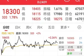 猪肉价格已连涨3周，两家猪企报喜，机构称：四月猪价或易涨难跌图片