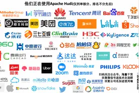 B站基于Hudi+Flink打造流式数据湖的落地实践图片