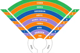 安永发布2025年全球采矿及金属行业十大业务风险与机遇研究报告图片