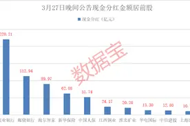 批量发红包，又一家“分红王”出炉！一季报预增股抢先看，最高超300%图片