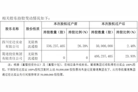 百亿上市公司实控人变更，四川国资入主！图片