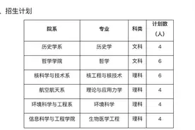 复旦交大等上海高校继续招收插班生  考生：像无风险的“二次高考”图片