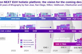 心智观察所：中重稀土出口管制，事关光刻机产业对决图片