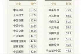 “双碳”目标提出四年，企业行动进展如何？——2024中国企业双碳行动观察图片