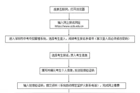注意！2025年深圳中考、初二学考报名启动图片