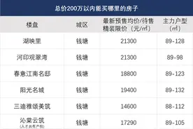 杭州还有这么多总价不到200万元的房子，留在人间天堂并不难图片