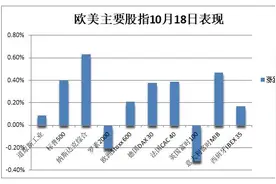 华尔街见闻早餐FM-Radio | 2024年10月21日图片
