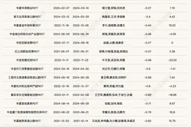 公募REITS一级询价再现百倍认购！又有多只产品首发申报获受理图片