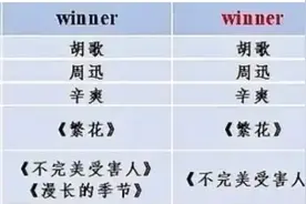 刘亦菲传来喜讯，胡歌、黄晓明、霍建华送祝福！图片