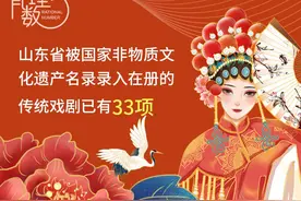 有理数丨非遗里的山东⑤传统戏剧：精神家园与情感寄托图片
