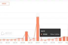 三只羊抖音主账号停播 日销售额骤降九成以上图片