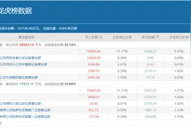 知名游资方新侠时隔1个月再度出手豪买，被选中的天齐锂业要反转了吗？图片