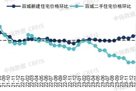 21.7万套！成都今年二手房交易创历史新高图片