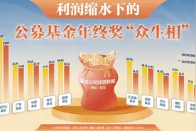 年终奖发了吗？公募基金“众生相”图片