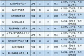 南京铁道职业技术学院2025年提前招生简章图片