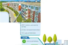 构建可持续城市更新改造机制图片