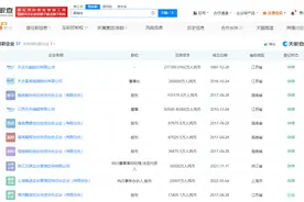 93年女孩成为市值407亿公司董事长，且在21家企业任高管，盘点其商业版图图片